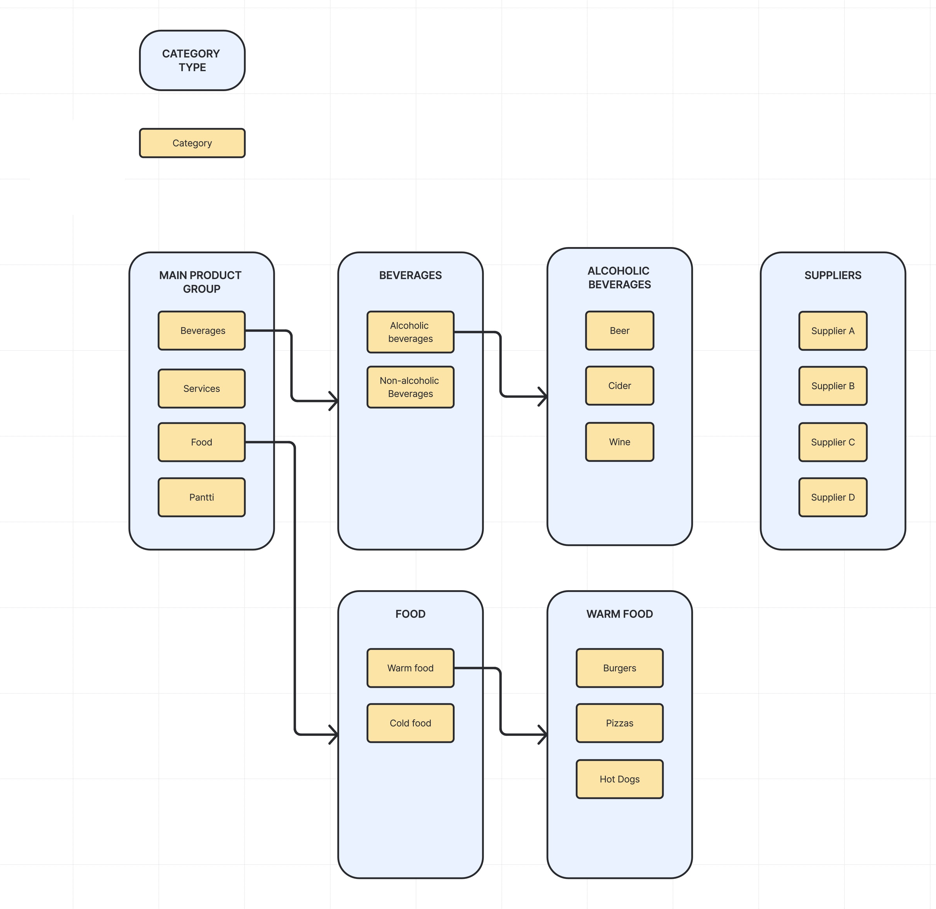 Category example.jpg