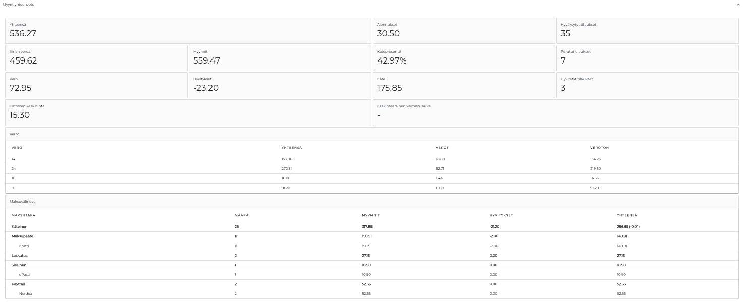 Myyntiyhteenveto.png