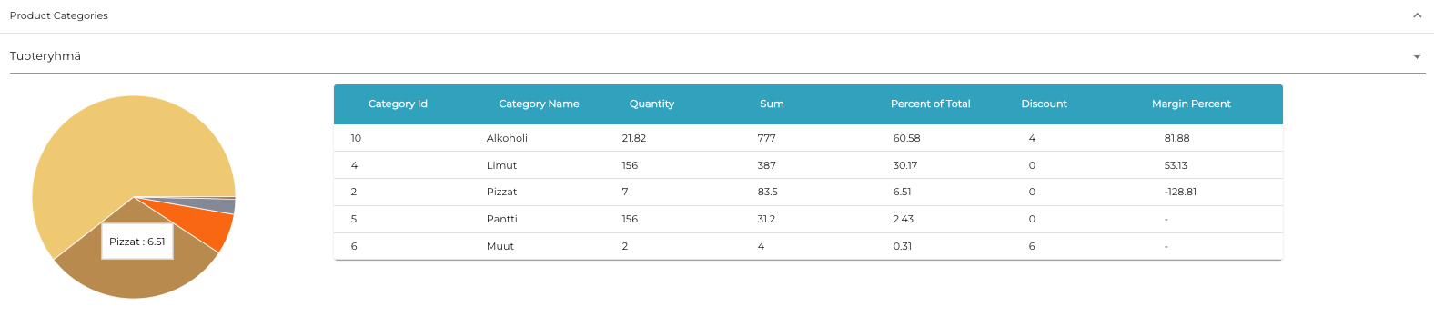 Product Categories.png